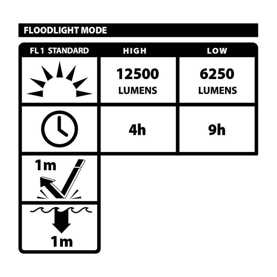Nightstick NSR-1518 Rechargeable High-Lumen LED Scene Light